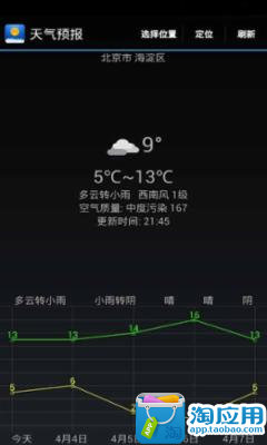 [討論] 天氣氣候氣象app widget - 看板Android - 批踢踢實業坊