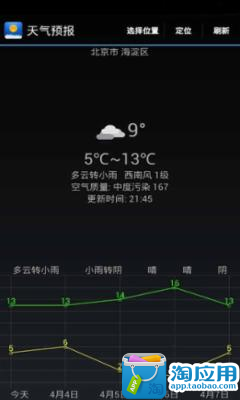 天气预报黄历版