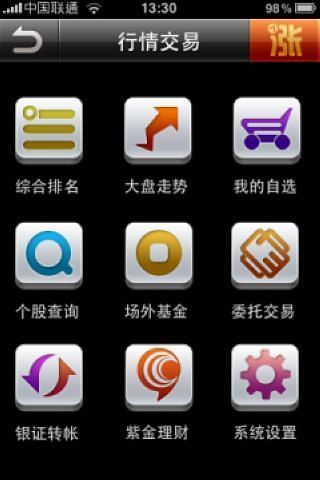 免費下載財經APP|涨乐交易 app開箱文|APP開箱王