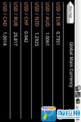 【免費財經App】货币兑换外汇-APP點子