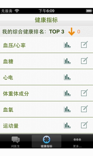 【免費健康App】我的大夫-APP點子