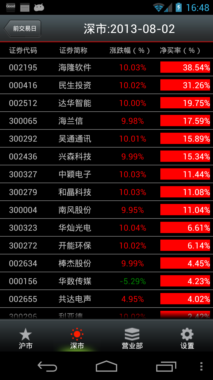 【免費購物App】股票龙虎榜-APP點子