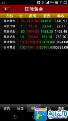 【免費財經App】金击子外汇黄金-APP點子