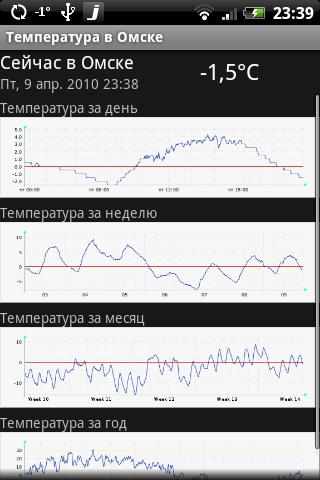 【免費旅遊App】Air temperature in Omsk-APP點子