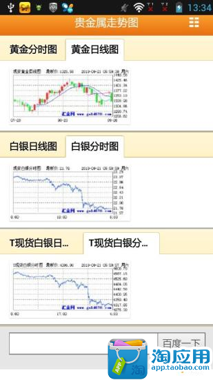 【免費財經App】黄金白银走势-APP點子