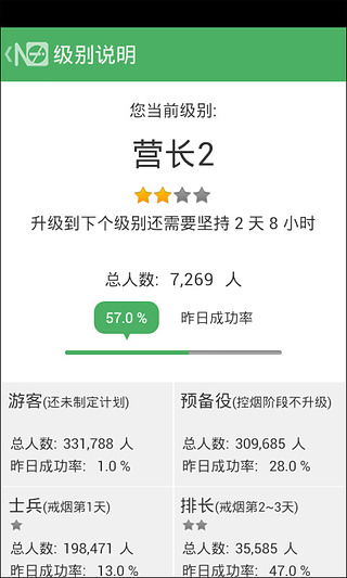 【免費健康App】戒烟军团-APP點子