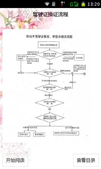 驾驶证换证流程