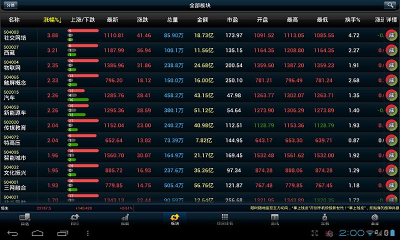 【免費財經App】“大同证券”安卓PAD版-APP點子