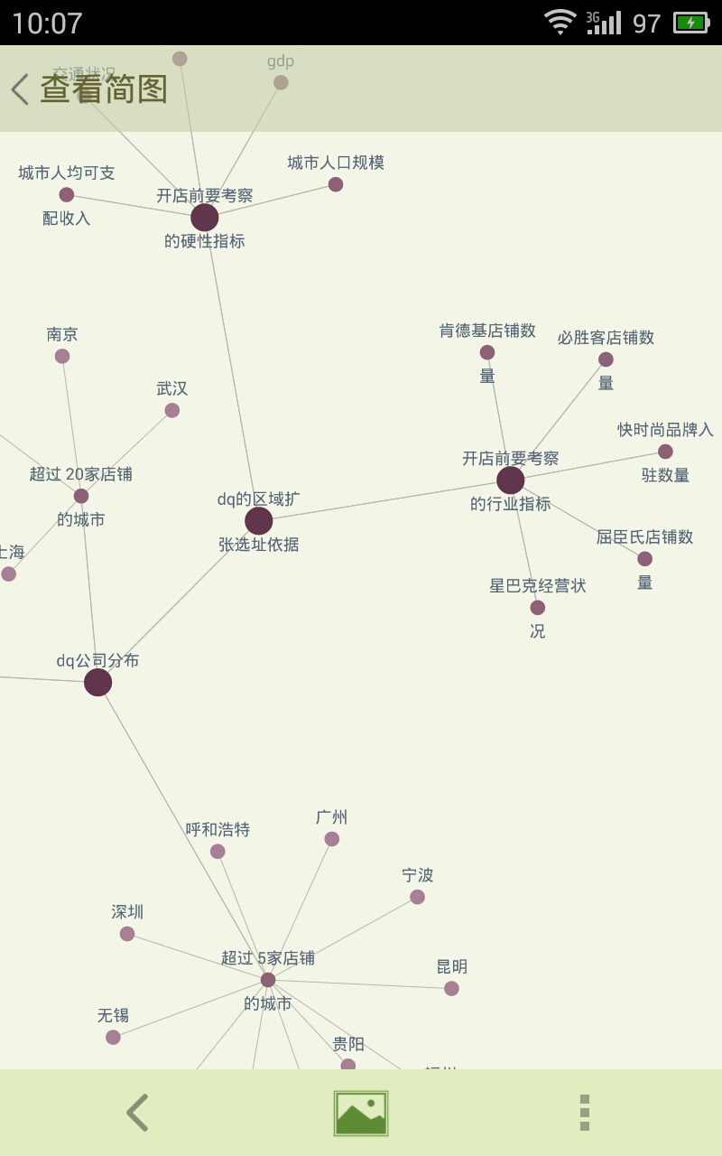 免費下載生產應用APP|思维简图 app開箱文|APP開箱王