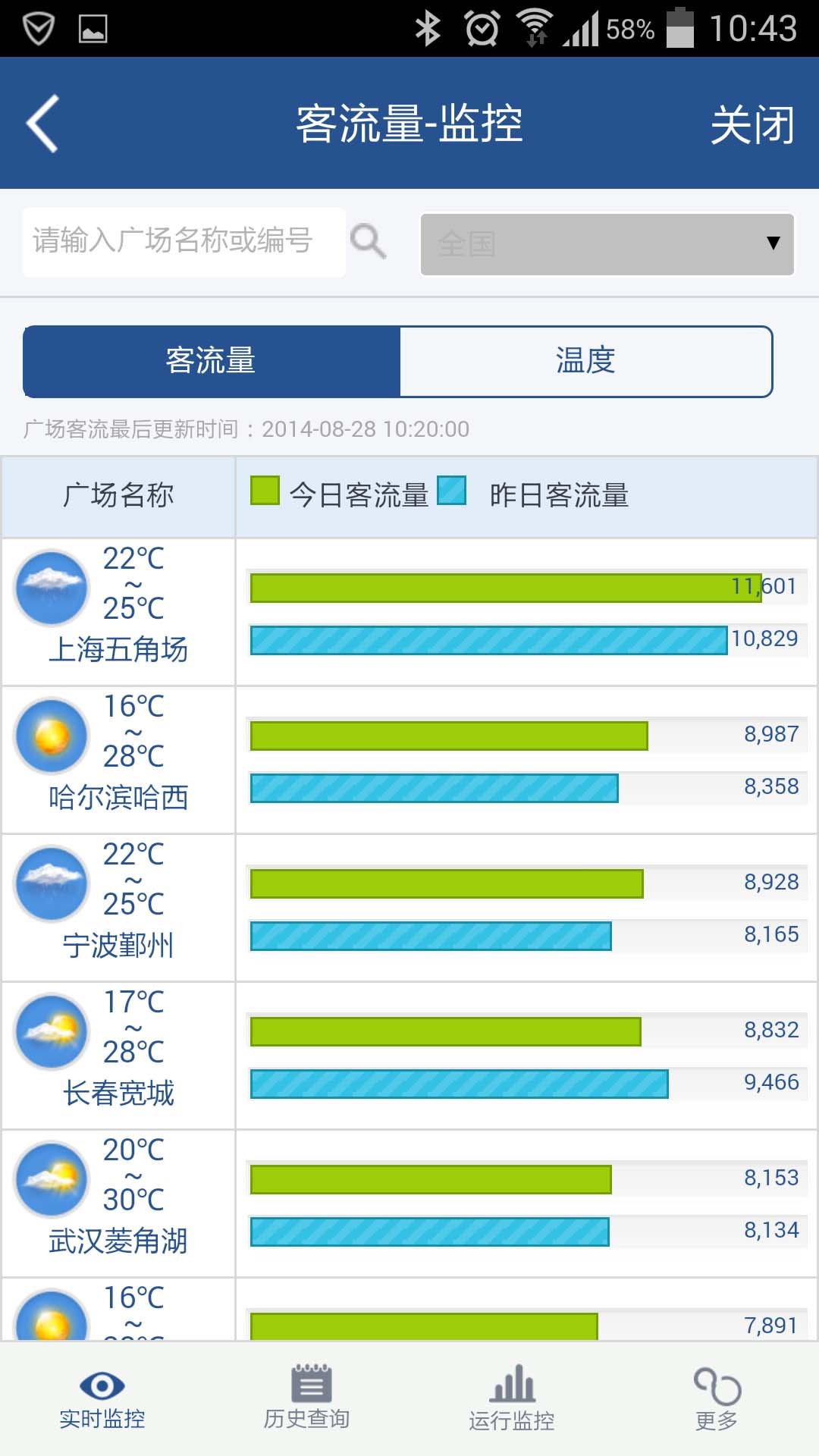 【免費新聞App】万达集团-APP點子