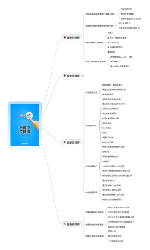 免費下載生產應用APP|3A 思维导图 app開箱文|APP開箱王