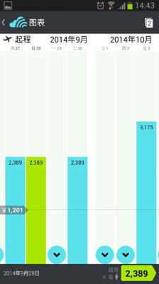 天巡 Skyscanner 机票