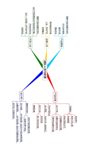 Five Best Mind Mapping Tools - Lifehacker - Tips and downloads for getting things done