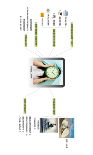 免費下載生產應用APP|3A 思维导图 app開箱文|APP開箱王