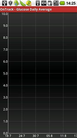 【免費健康App】糖尿病伴侣-APP點子