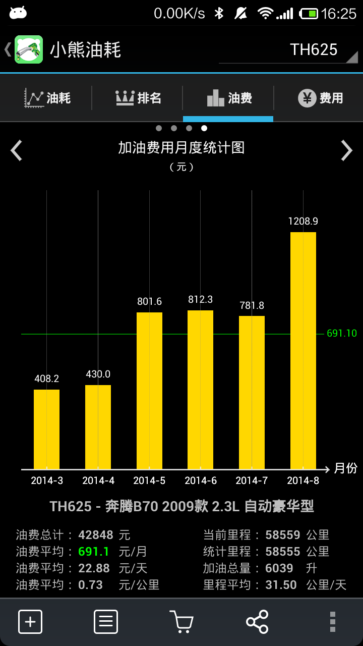 【免費工具App】小熊油耗-APP點子