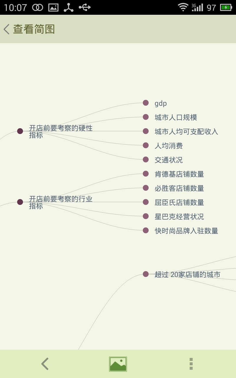 【免費生產應用App】思维简图-APP點子