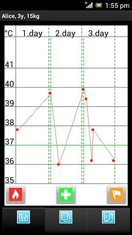 【免費健康App】发烧跟踪-APP點子