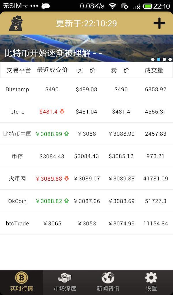 比特幣沒落了嗎？ – StockFeel 股感知識庫