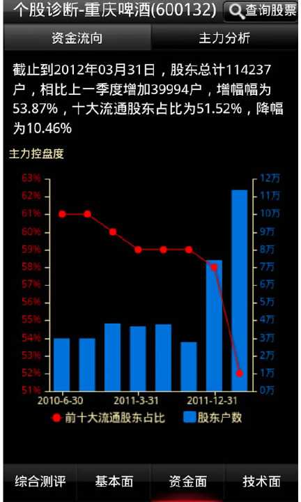 【免費財經App】华股财经手机炒股票软件-APP點子