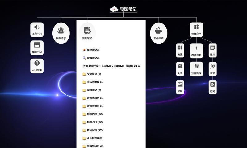 【免費生產應用App】导图笔记-APP點子