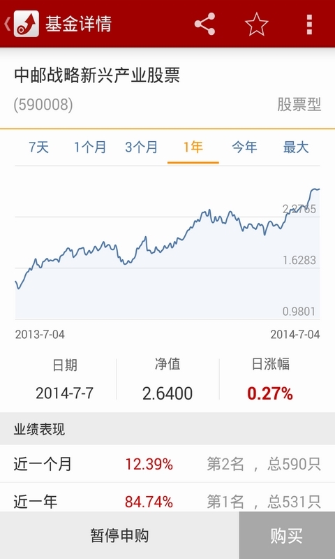 【免費財經App】掌上基金-APP點子