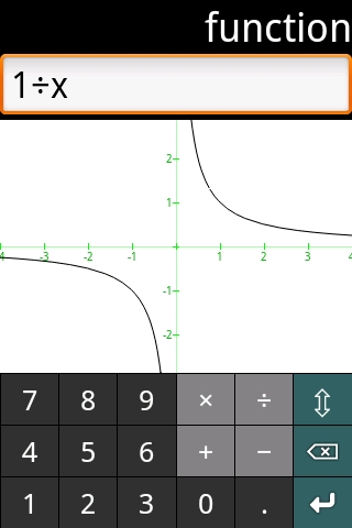 【免費生產應用App】参数计算器-APP點子