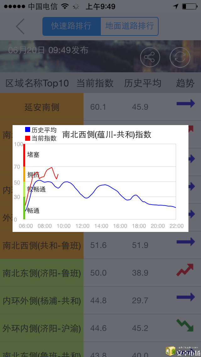 【免費交通運輸App】智行者-APP點子