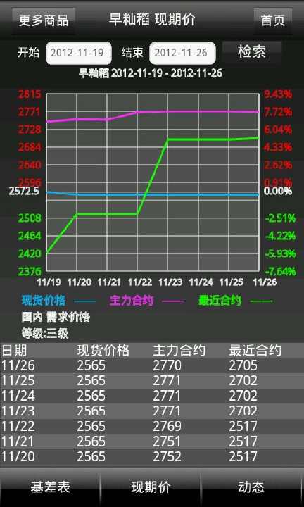 【免費財經App】生意社期货通-APP點子