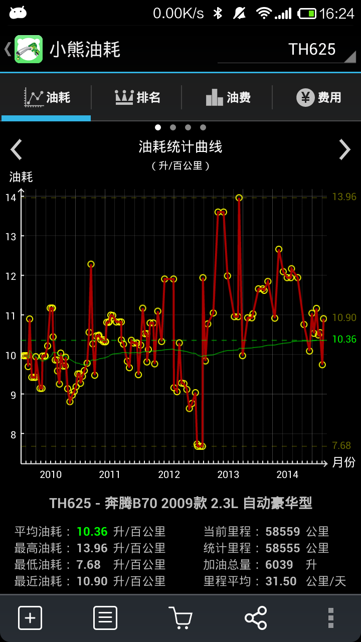 小熊油耗