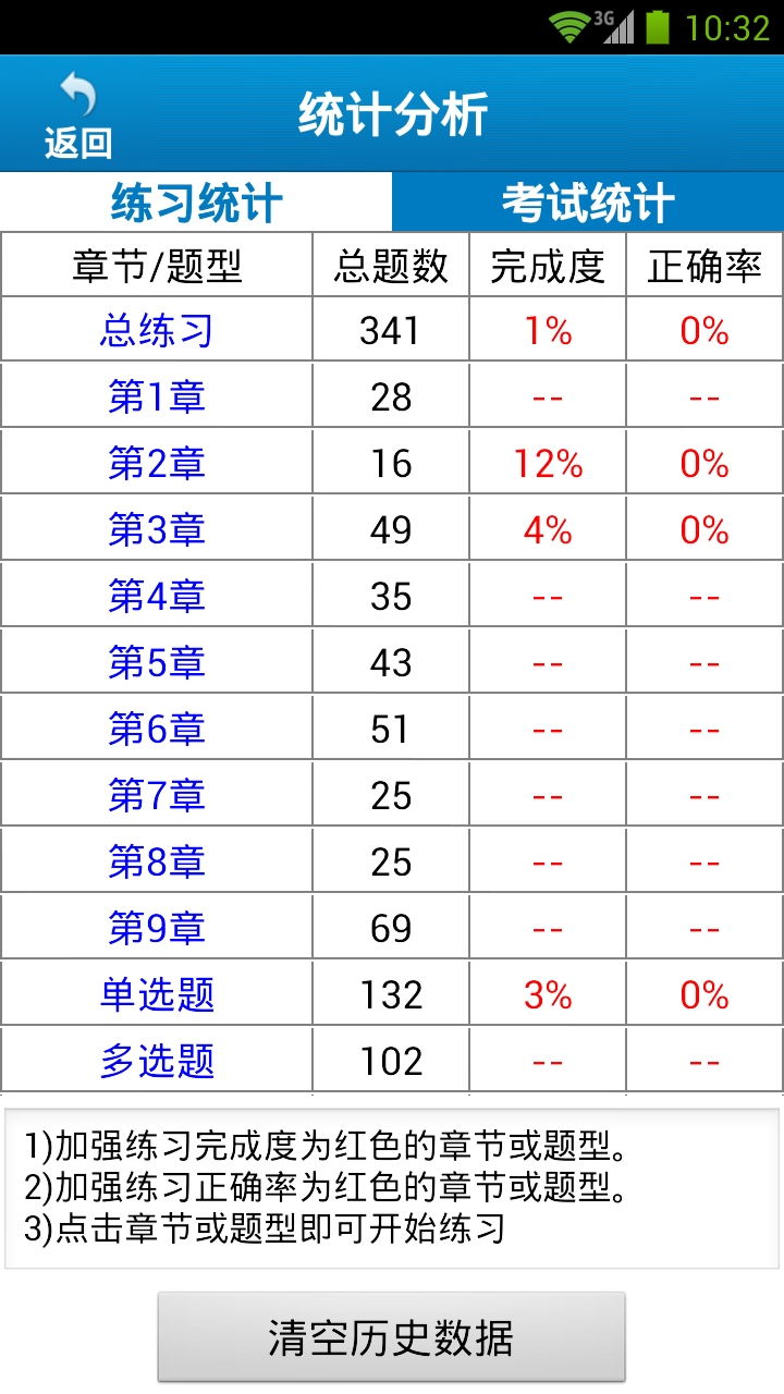 【免費工具App】证券从业基础知识-APP點子