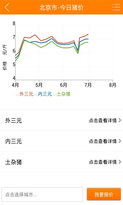 免費下載遊戲APP|豆粒养猪 app開箱文|APP開箱王