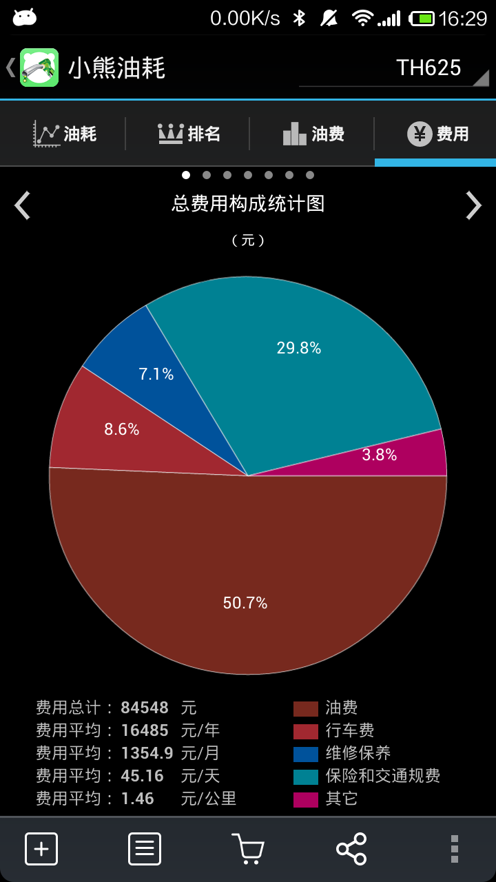 【免費工具App】小熊油耗-APP點子