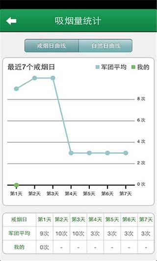 2014戒菸就贏｜董氏基金會｜五月二日起徹底戒菸！