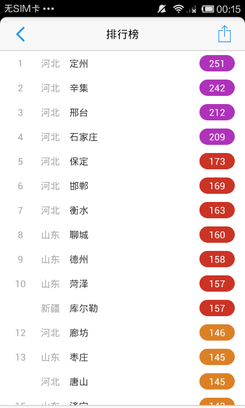 全国空气质量指数