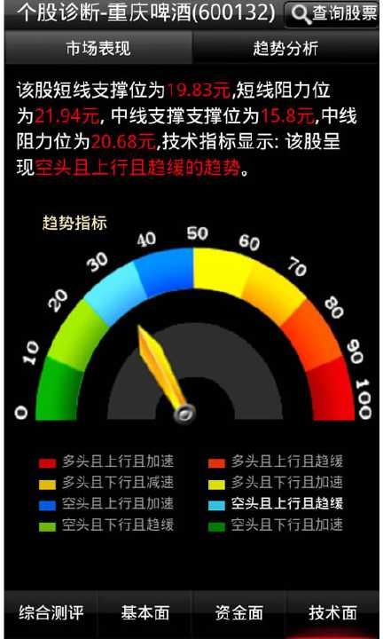 免費下載財經APP|华股财经手机炒股票软件 app開箱文|APP開箱王