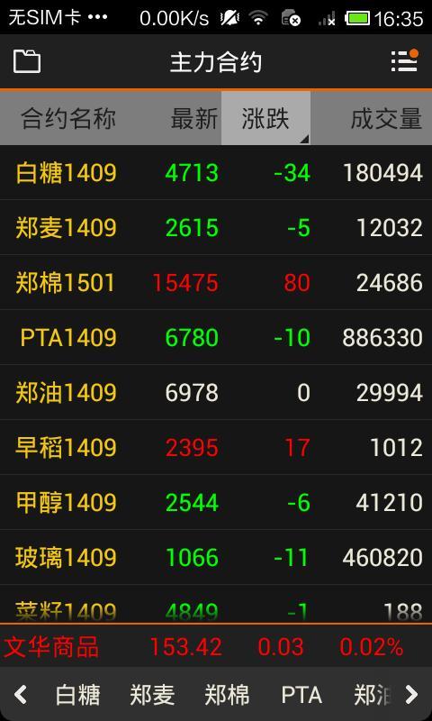 禁止攜帶上機及限制（量）物品表