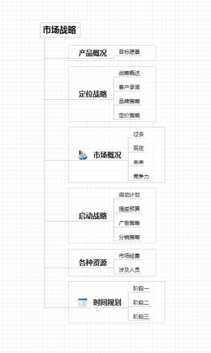 免費下載生產應用APP|3A 思维导图 app開箱文|APP開箱王