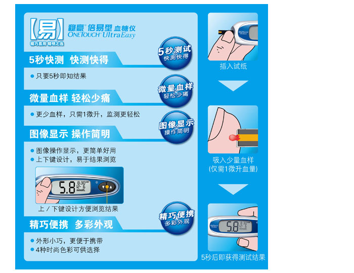 强生 稳豪倍易型血糖仪银色(赠50片稳豪试纸 50只针(医(特)