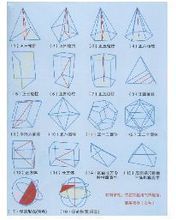 【高中立体几何模型】最新最全高中立体几何模