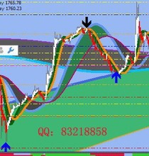 【现货黄金mt4指标】最新最全现货黄金mt4指