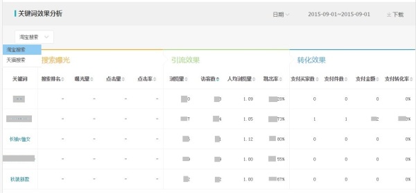 生意参谋单品分析无线端关键词来啦！来啦！来啦！！！