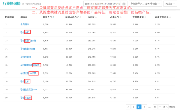 生意参谋教你三招致胜！
