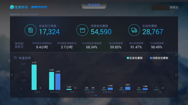 生意参谋教你三招致胜！