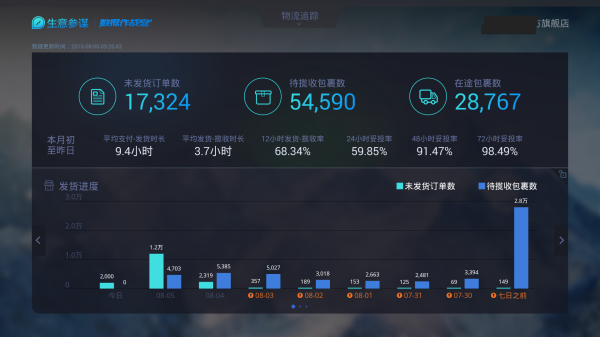 生意参谋教你三招致胜！