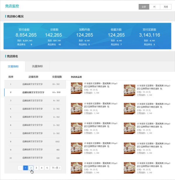 生意参谋教你三招致胜！