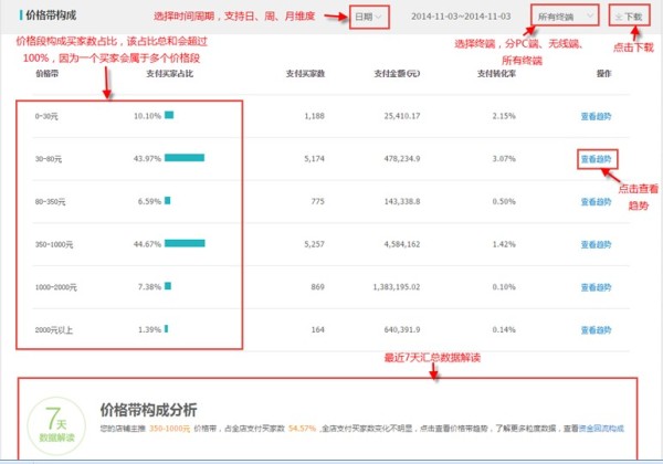 【功能教程】生意参谋经营分析-交易分析