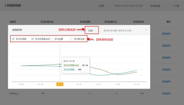 【功能教程】生意参谋经营分析-交易分析