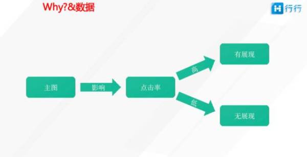【生意参谋干货】店铺销量上不去？全因不会看数据！