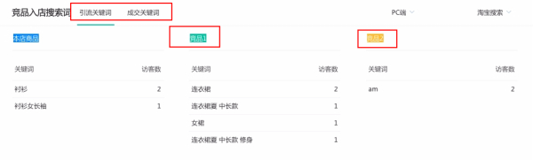 【生意参谋-竞争情报】华丽升级—竞争监控 功能分享！